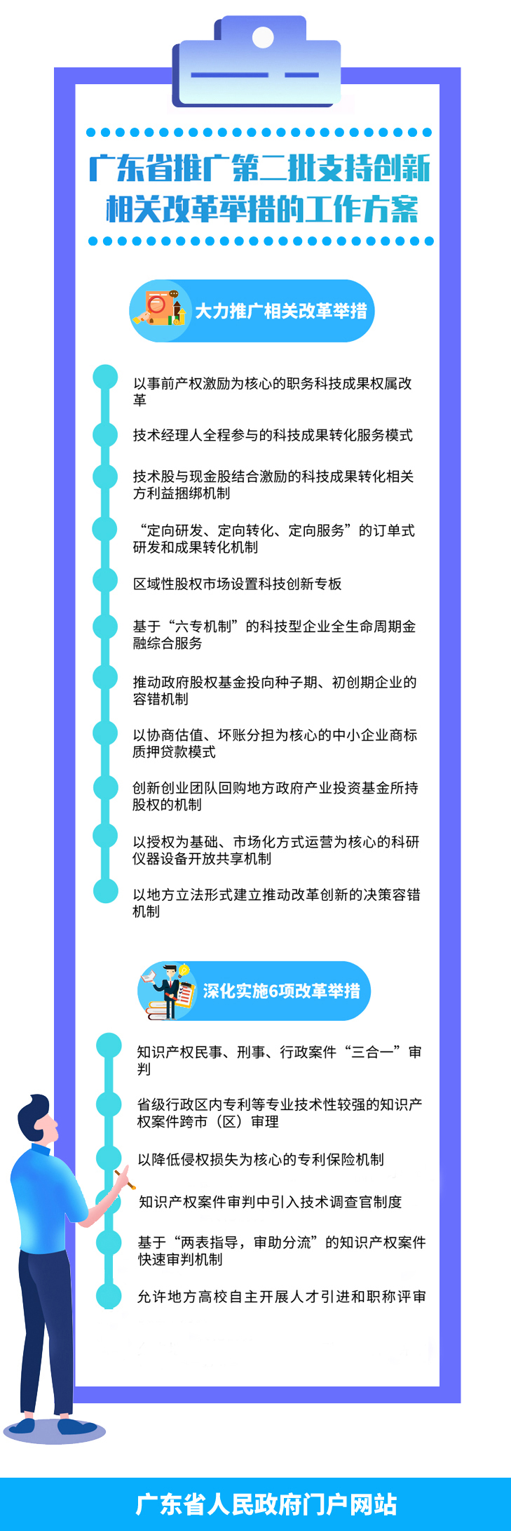 一圖讀懂廣東省推廣第二批支持創(chuàng)新相關(guān)改革舉措工作方案.jpg