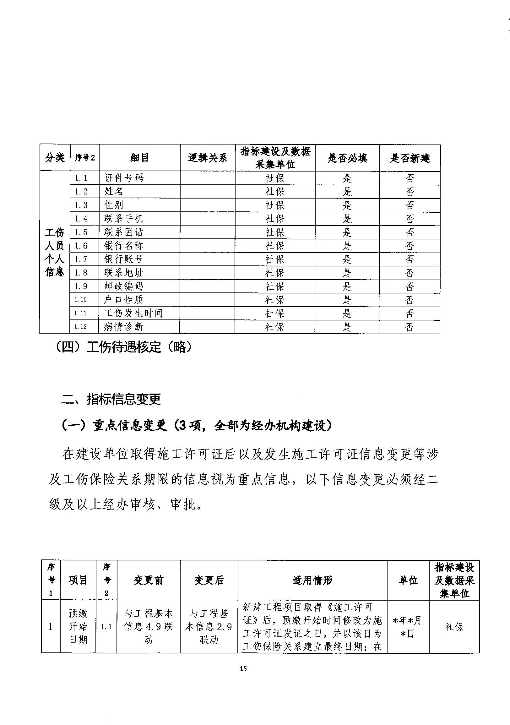 關(guān)于規(guī)范我省建筑業(yè)工傷保險(xiǎn)參保繳費(fèi)經(jīng)辦管理工作的通知_wps圖片_15.png