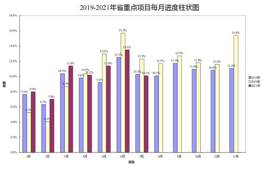 項目進度.png