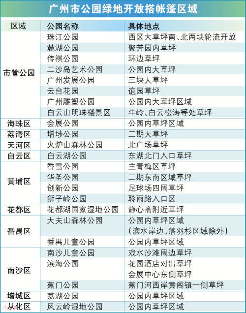 廣州市公園綠地開(kāi)放搭帳篷區(qū)域