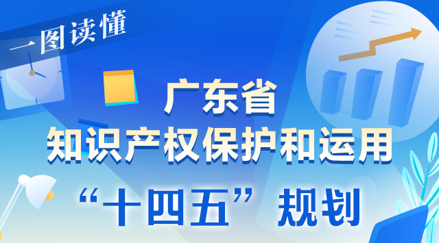 一圖讀懂廣東省知識產(chǎn)權(quán)保護和運用“十四五”規(guī)劃