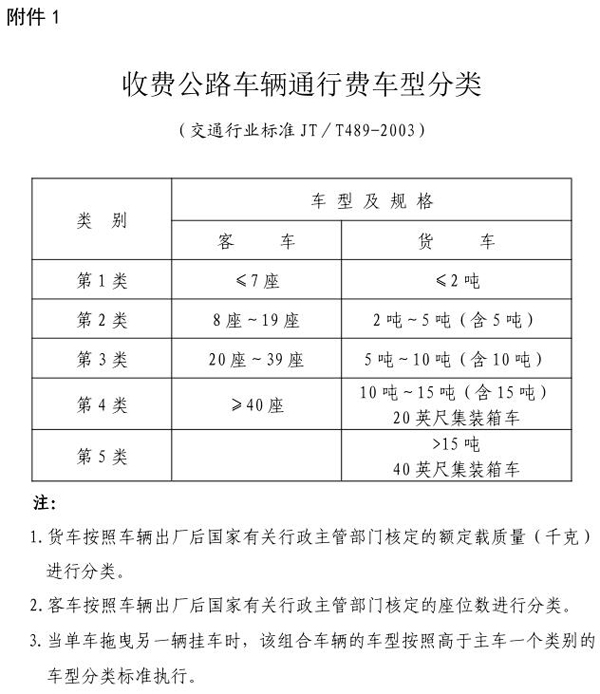 收費公路車輛通行費車型分類.jpg