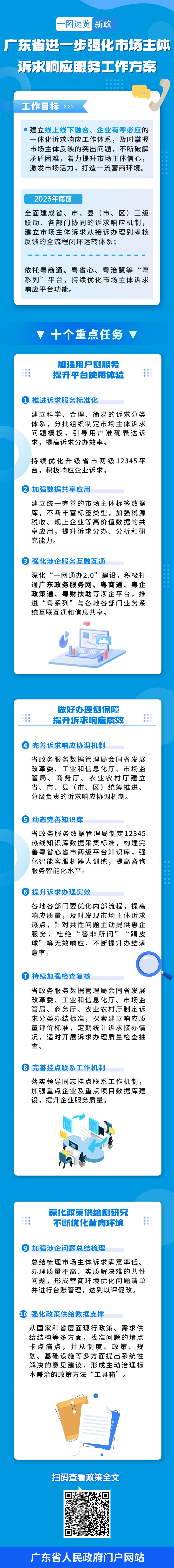 企業(yè)政策科普攻略一圖讀懂政策解析文章長(zhǎng)圖_副本 (4).png