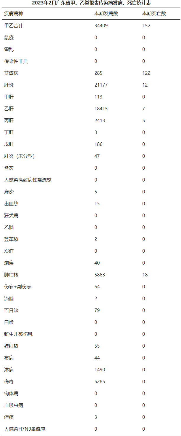 統(tǒng)計(jì)表.jpg