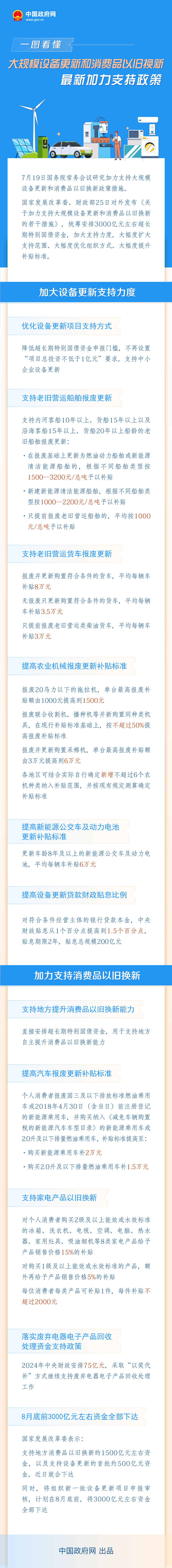 一圖看懂：大規(guī)模設(shè)備更新和消費(fèi)品以舊換新最新加力支持政策.jpg