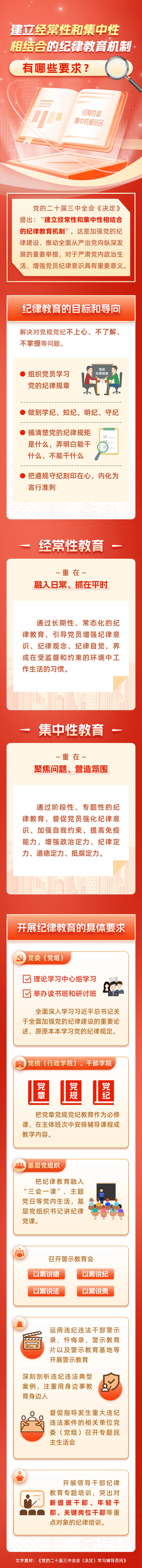 建立經(jīng)常性和集中性相結(jié)合的紀(jì)律教育機制有哪些要求,？.png