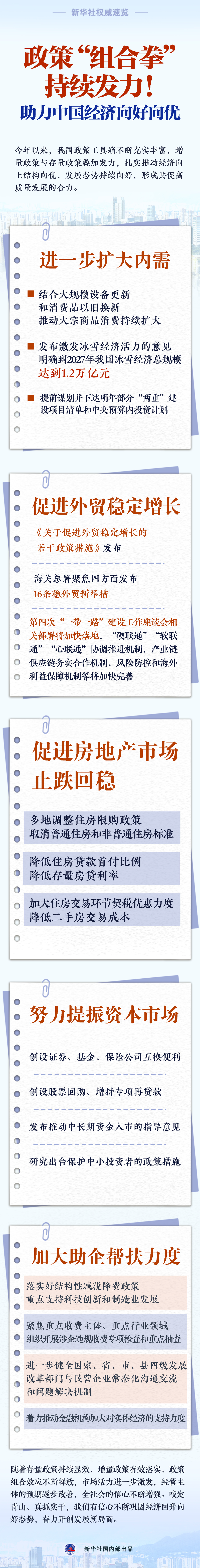 政策“組合拳”持續(xù)發(fā)力！助力中國經(jīng)濟向好向優(yōu).jpg