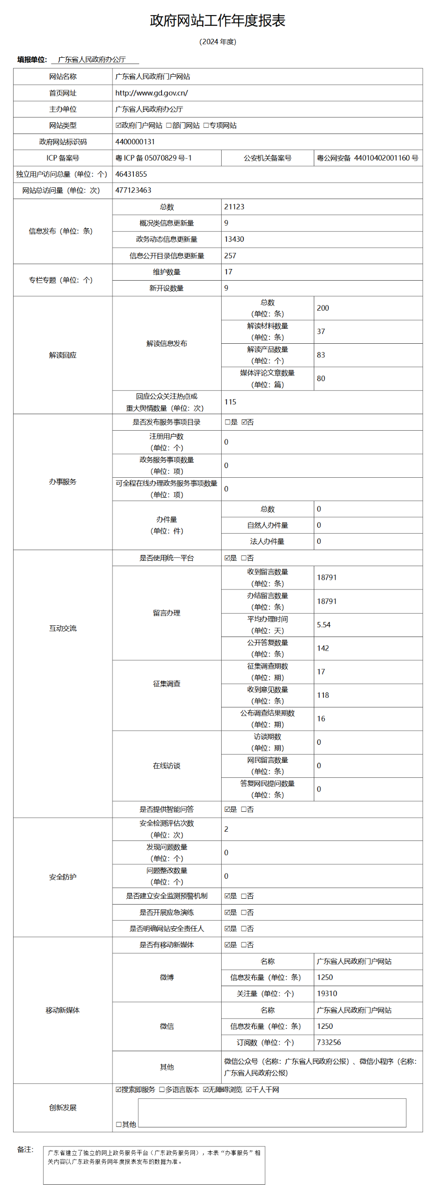 2024政府網(wǎng)站工作年度報(bào)表.png